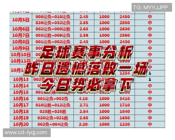 足球开奖查询最新动态与分析助你掌握赛事走势与投注策略 足球开奖查询最新动态与分析助你掌握赛事走势与投注策略