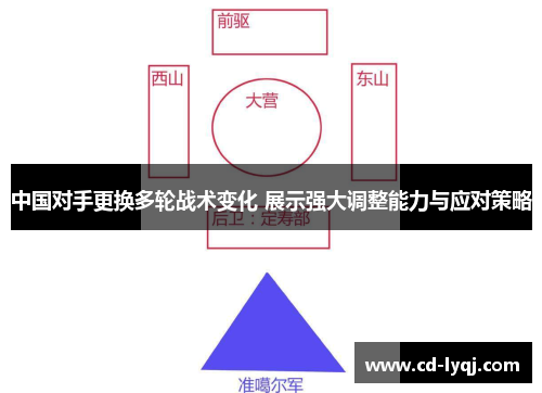 中国对手更换多轮战术变化 展示强大调整能力与应对策略